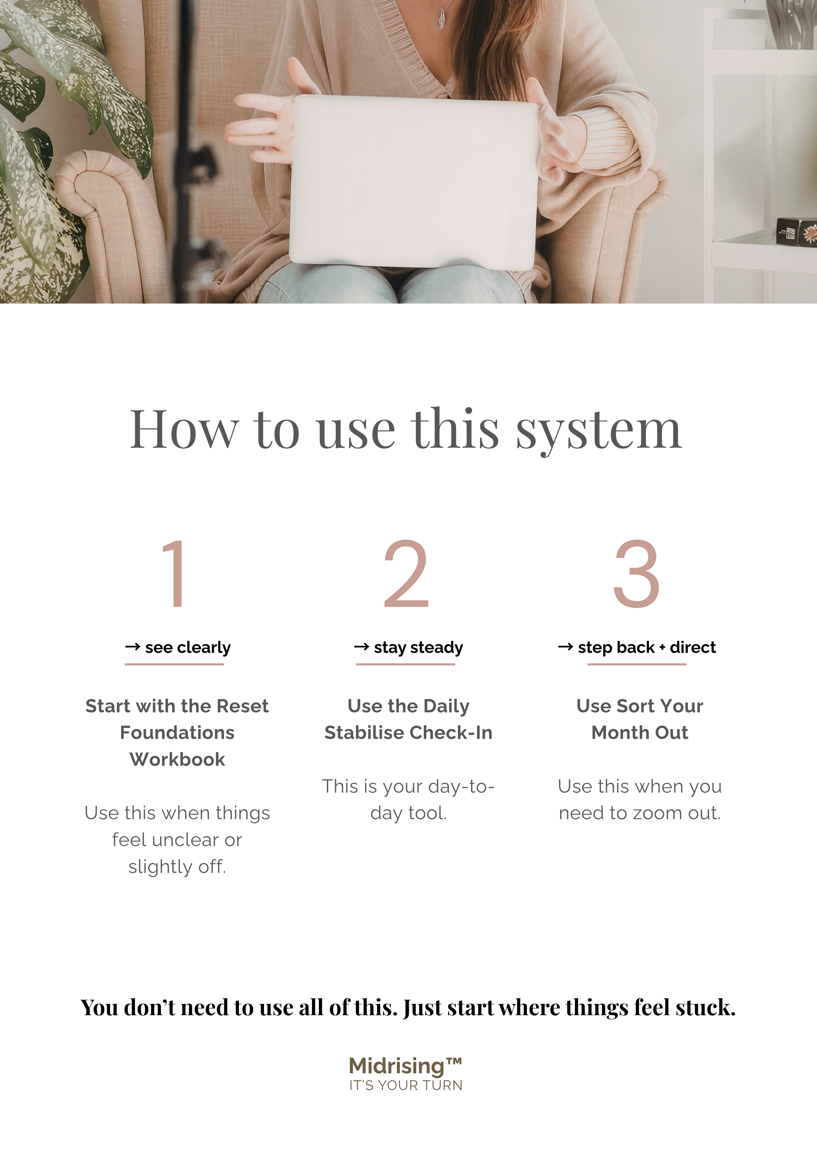Midrising Stabilise System guide showing three-step process to reduce overwhelm, gain clarity, and take steady action.