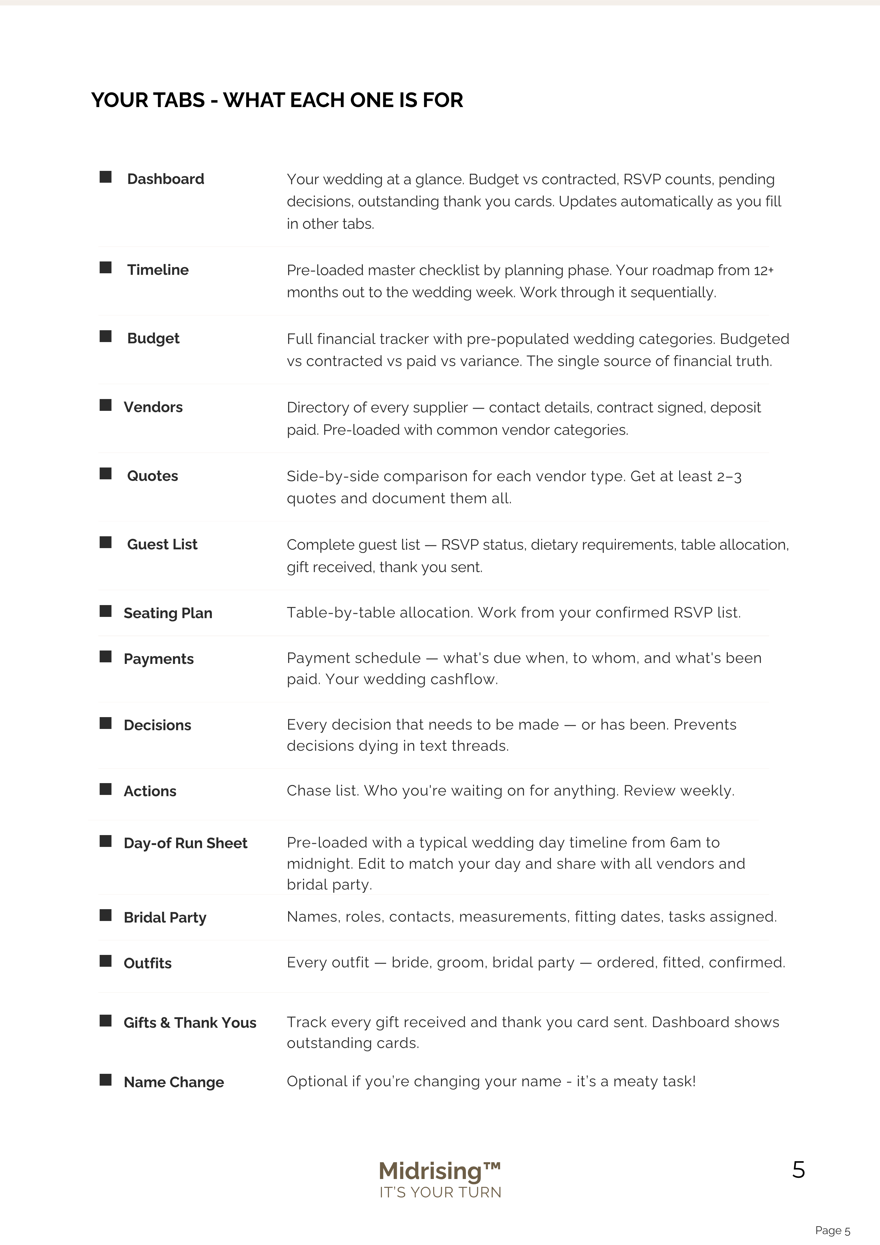 Overview of the 15 tabs in The Wedding Project Manager Excel system including dashboard, guest list, seating plan, budget and day-of run sheet