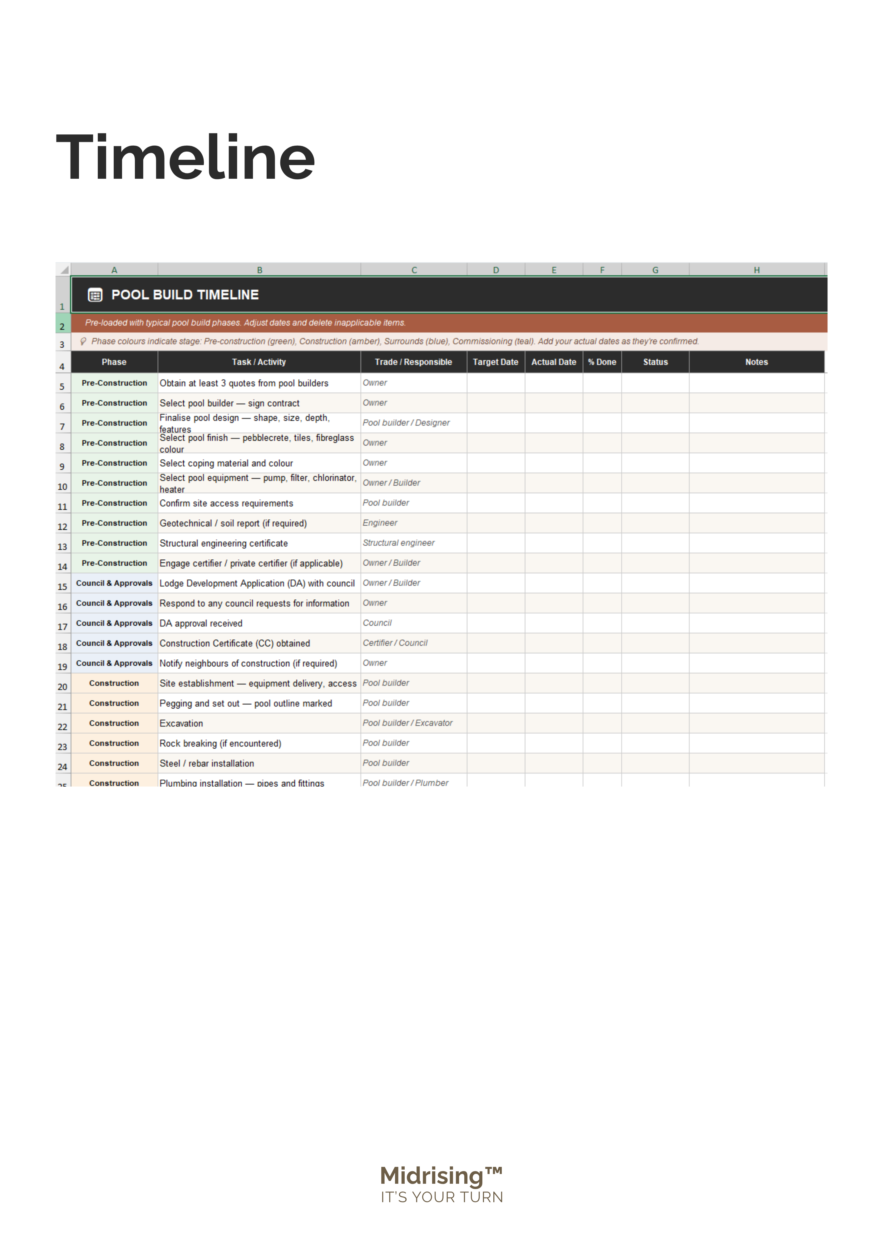The Pool Build Project Manager Excel template — Timeline tab showing pre-loaded build phases from DA lodgement through construction, surrounds, landscaping and commissioning.