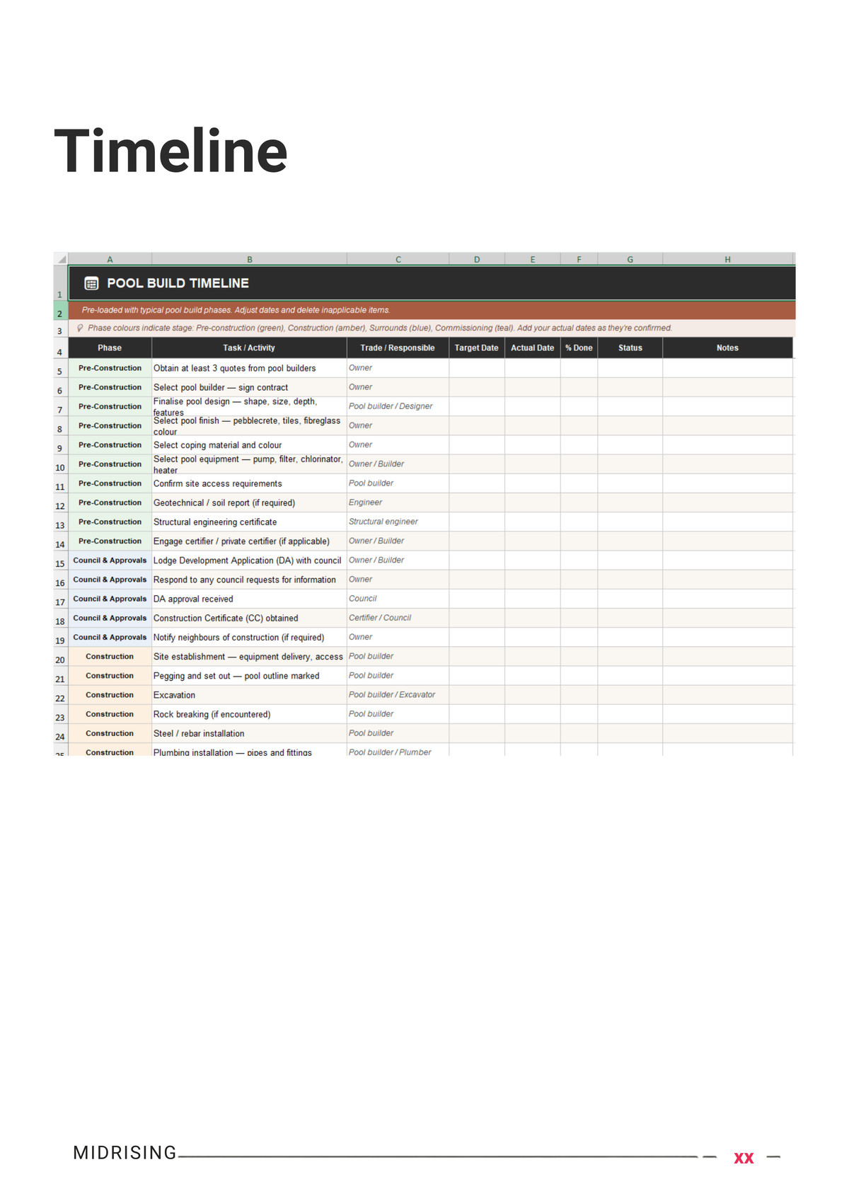 A page titled 'Timeline' showing a detailed project schedule table with columns for phase, milestone, deliverable, team, duration, status, and notes. The page has a white background and appears to be a document or infographic rather than a physical retail product.
